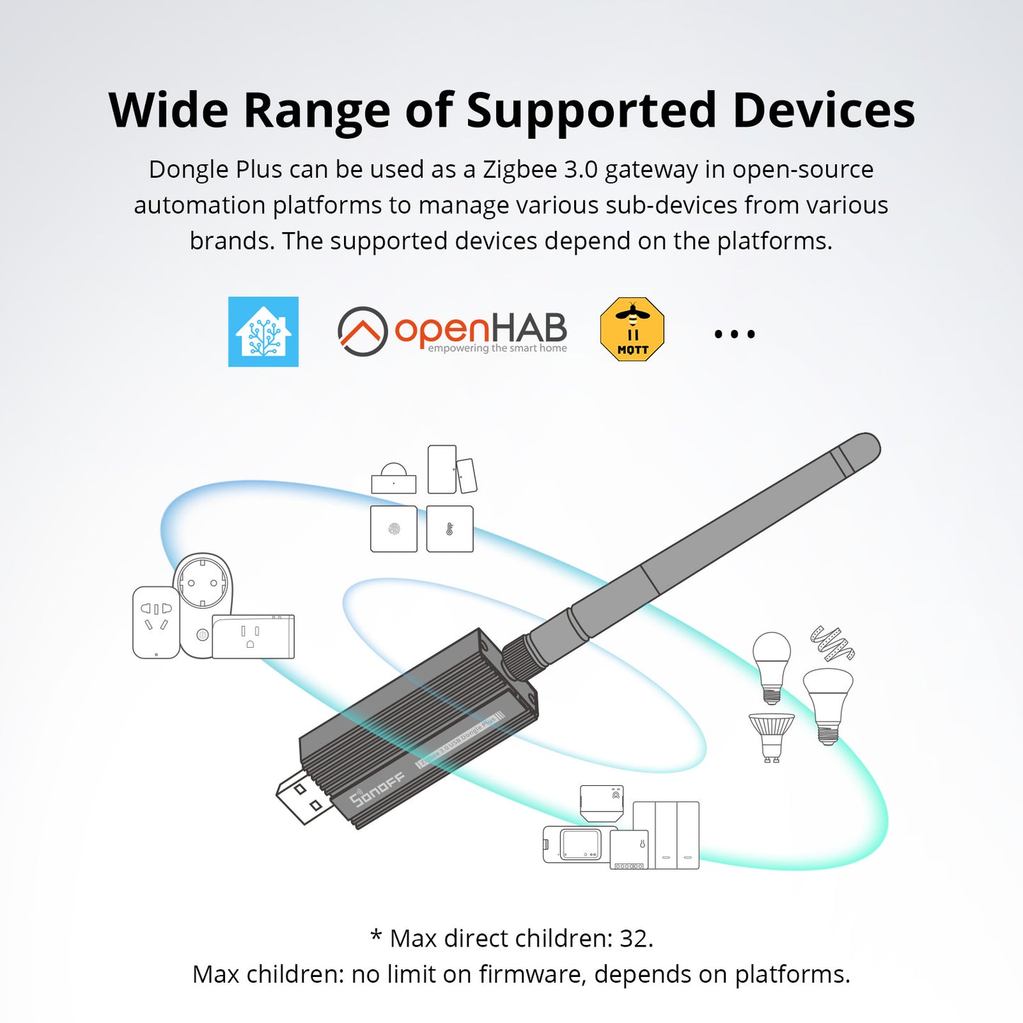SONOFF Zigbee 3.0 USB Dongle E Plus