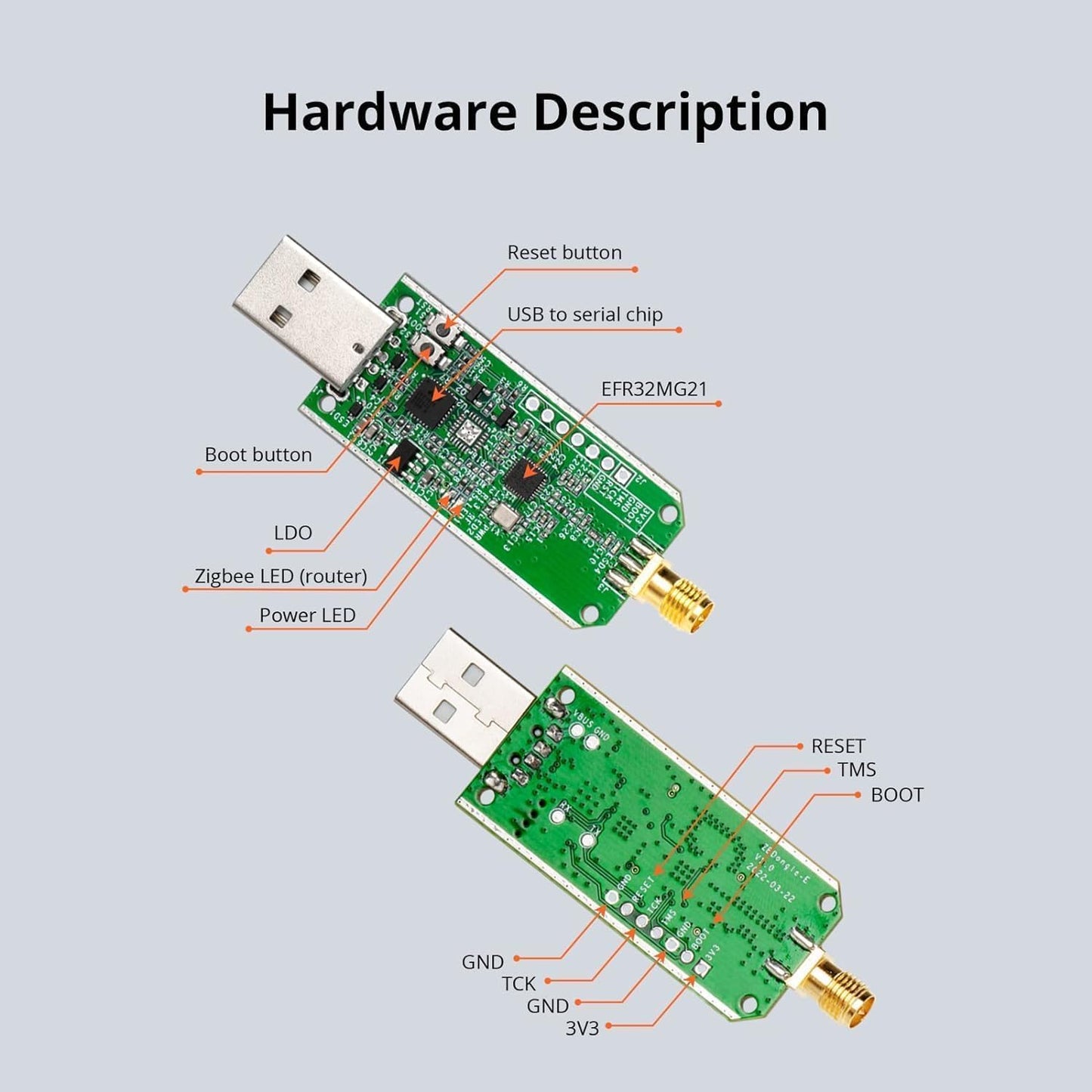 SONOFF Zigbee 3.0 USB Dongle E Plus