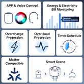 SONOFF iPlug Gen2 S61s Matter Over WiFi Intelligente Steckdose - S61STPF