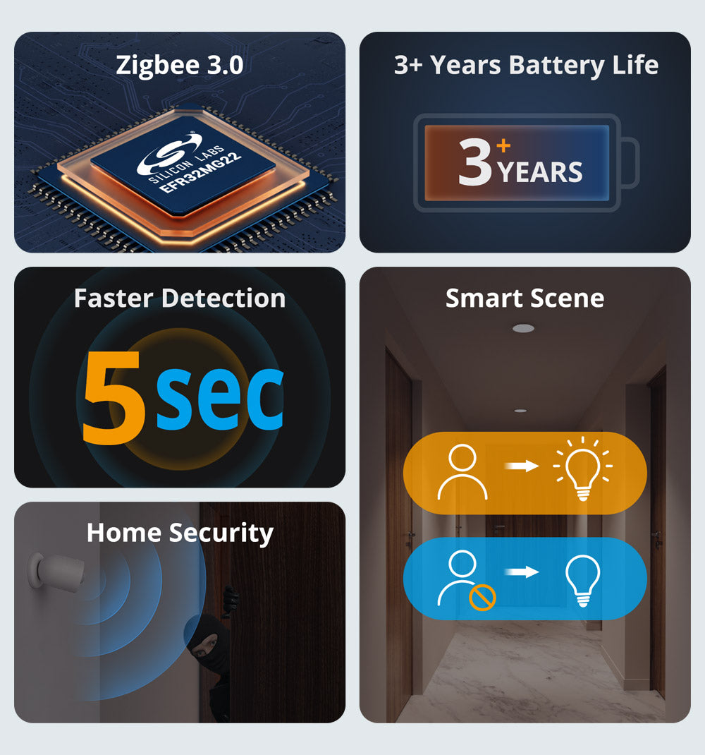 SONOFF SNZB-03P Wireless Motion Sensor, Zigbee3.0