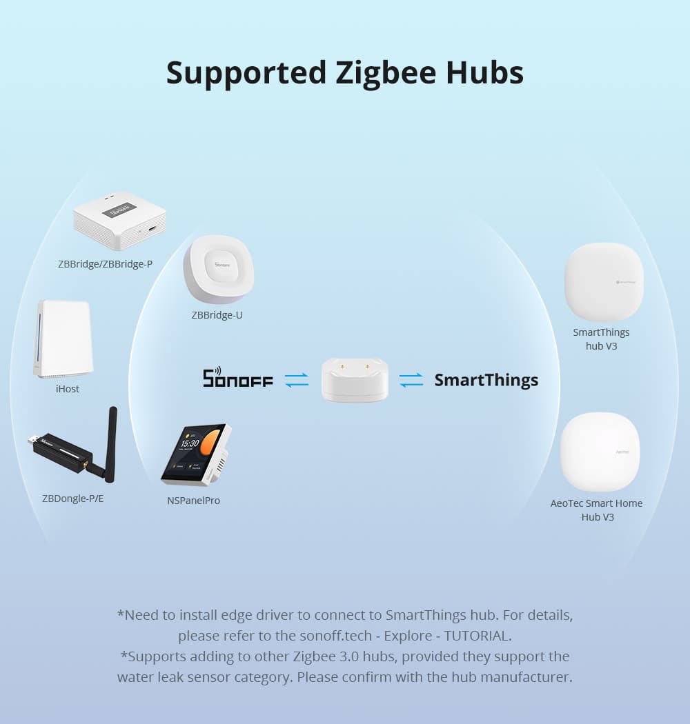 SONOFF SNZB-05P Zigbee 3.0 Water Detector, Smart Home Water Sensor
