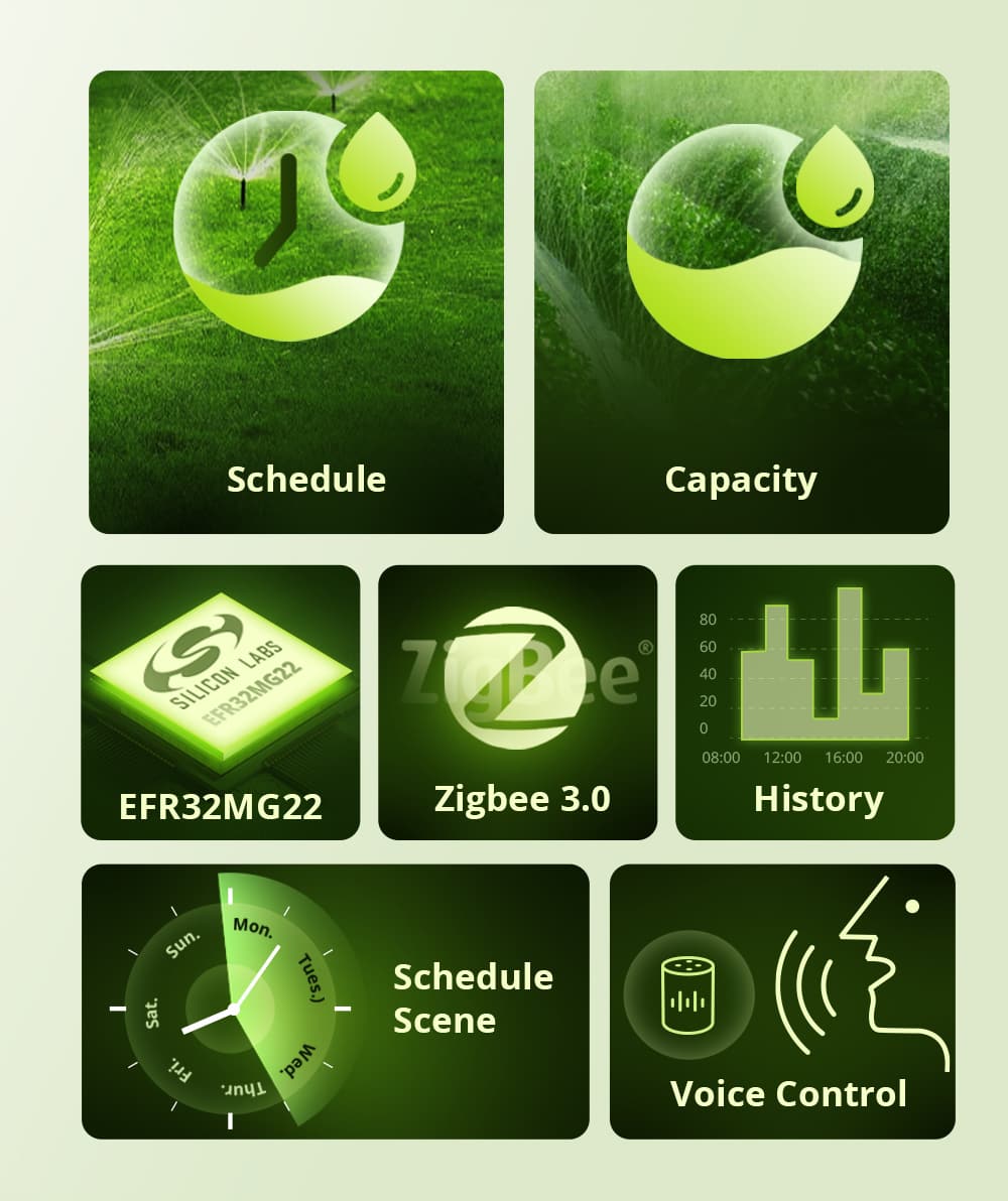 SONOFF Irrigation System with Time Planning and Quantity Control, Zigbee 3.0, SWV-BP, wireless