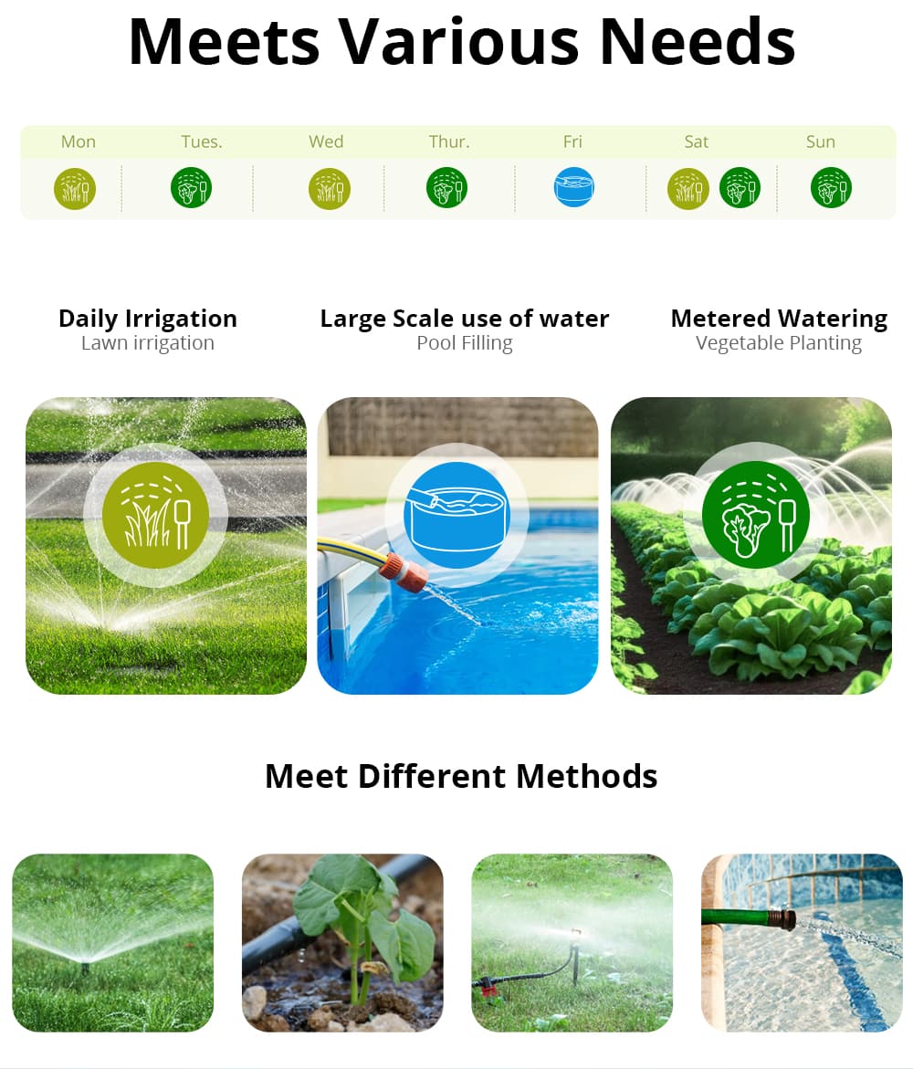 SONOFF Irrigation System with Time Planning and Quantity Control, Zigbee 3.0, SWV-BP, wireless