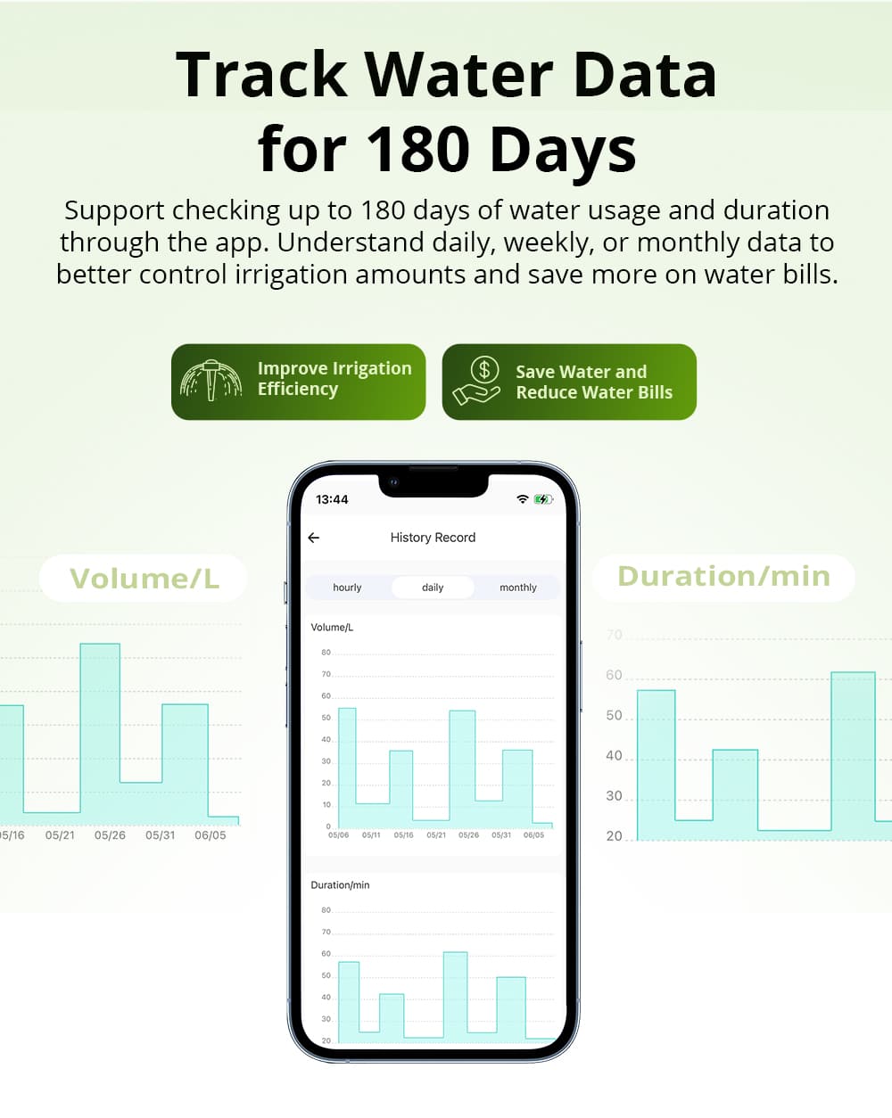 SONOFF Irrigation System with Time Planning and Quantity Control, Zigbee 3.0, SWV-BP, wireless