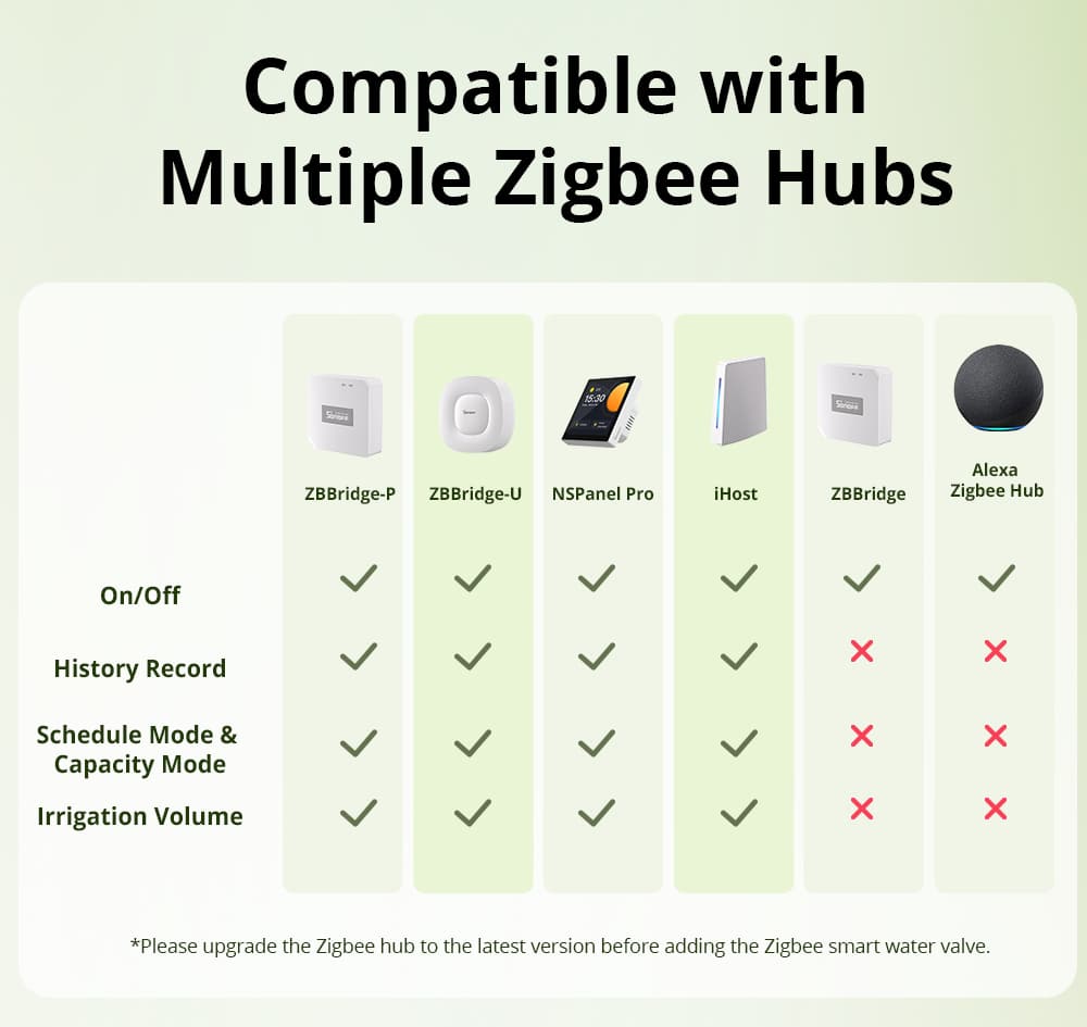 SONOFF Irrigation System with Time Planning and Quantity Control, Zigbee 3.0, SWV-BP, wireless