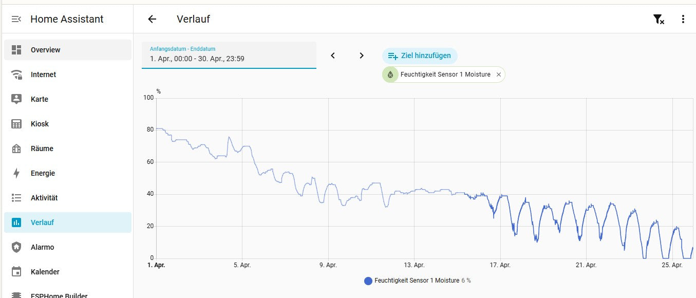 Zigbee Bodenfeuchte- und Temperatursensor IP67, Smart Soil Tester für Garten & Pflanzen, kompatibel mit Zigbee Gateway / Home Assistant