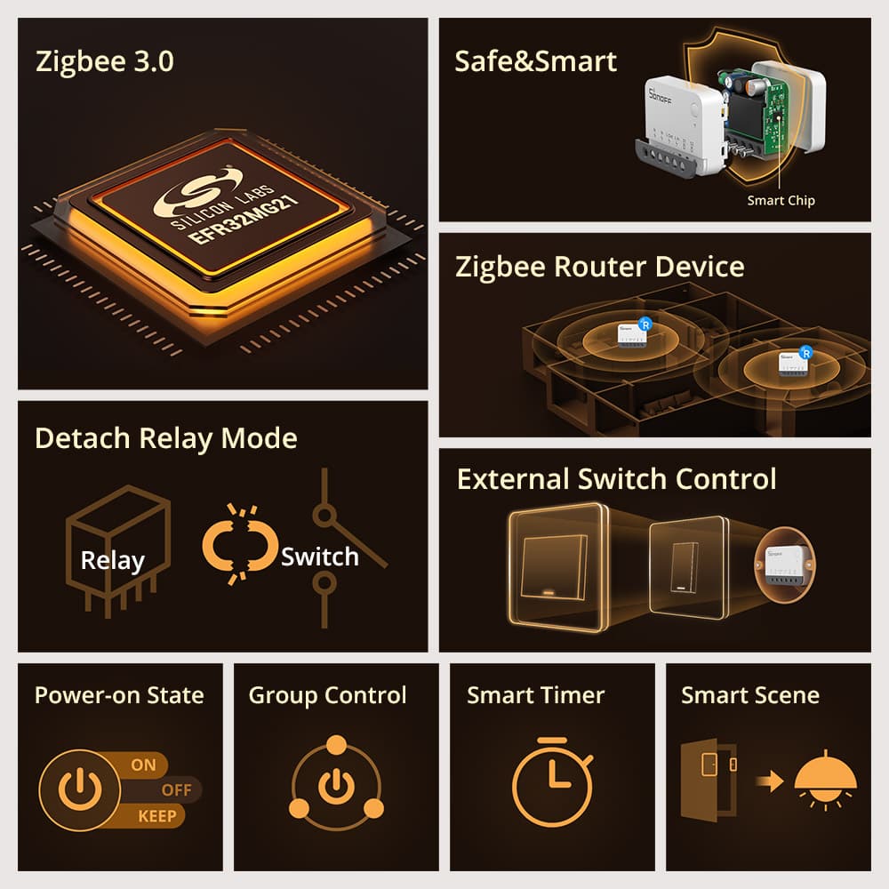 SONOFF ZBMINIR2 Zigbee Smart Switch