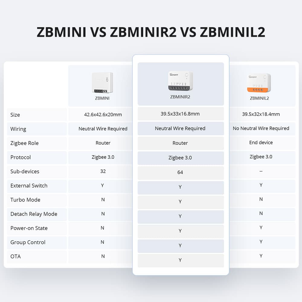 SONOFF ZBMINIR2 Zigbee Smart Switch