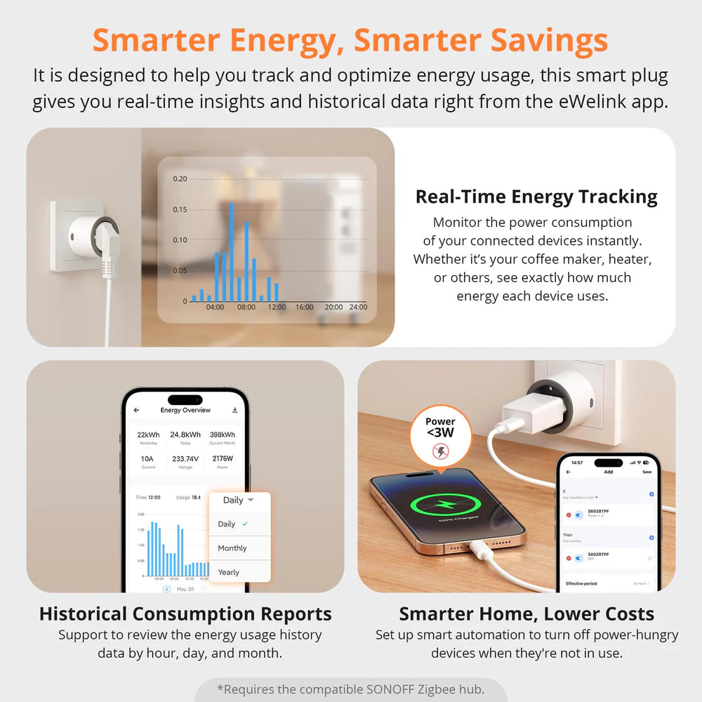 Smarter Stecker Zigbee Sonoff S60ZB mit Energiemessung