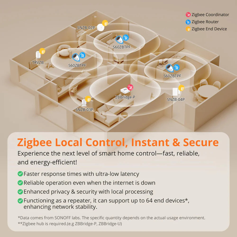 Smarter Stecker Zigbee Sonoff S60ZB mit Energiemessung
