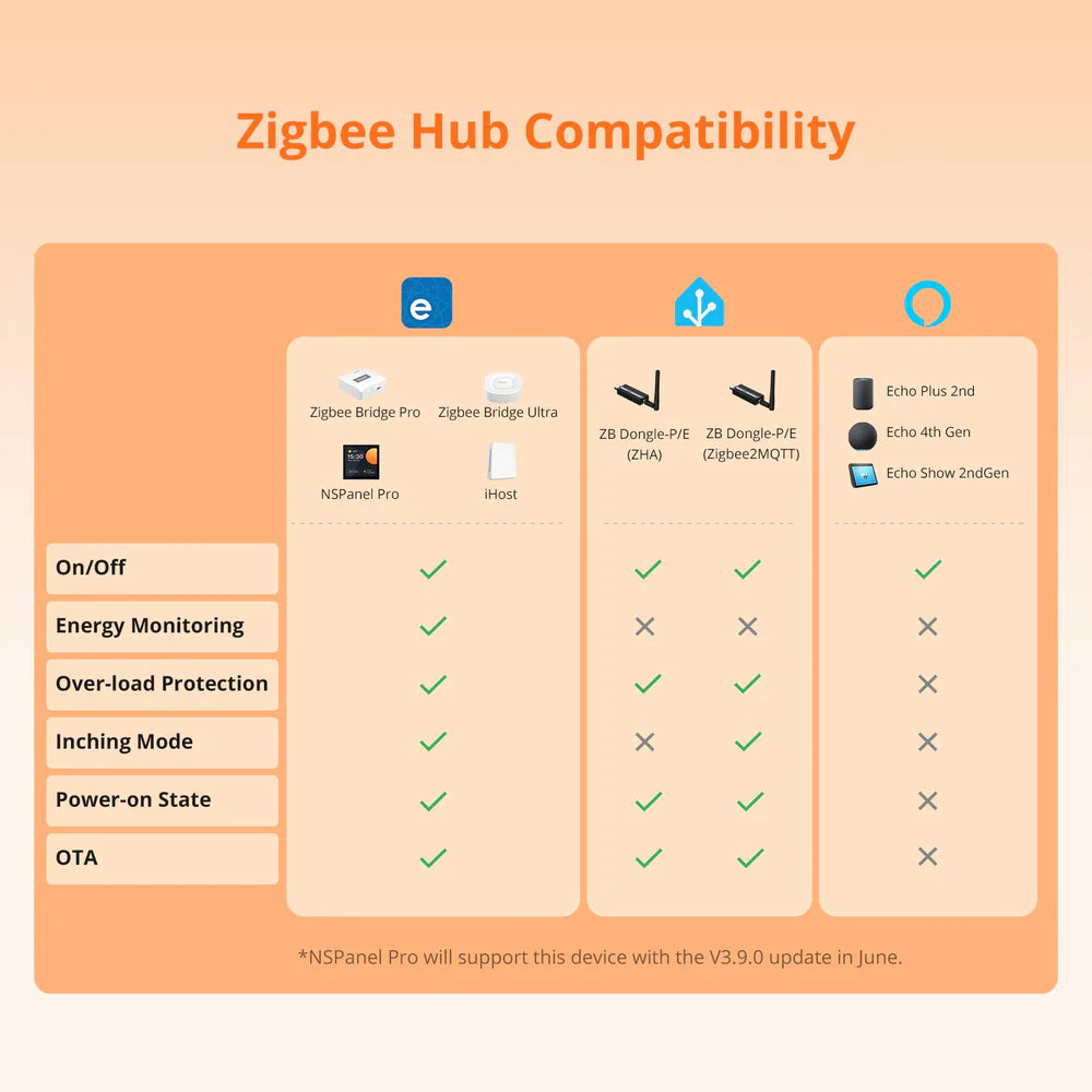 Smarter Stecker Zigbee Sonoff S60ZB mit Energiemessung