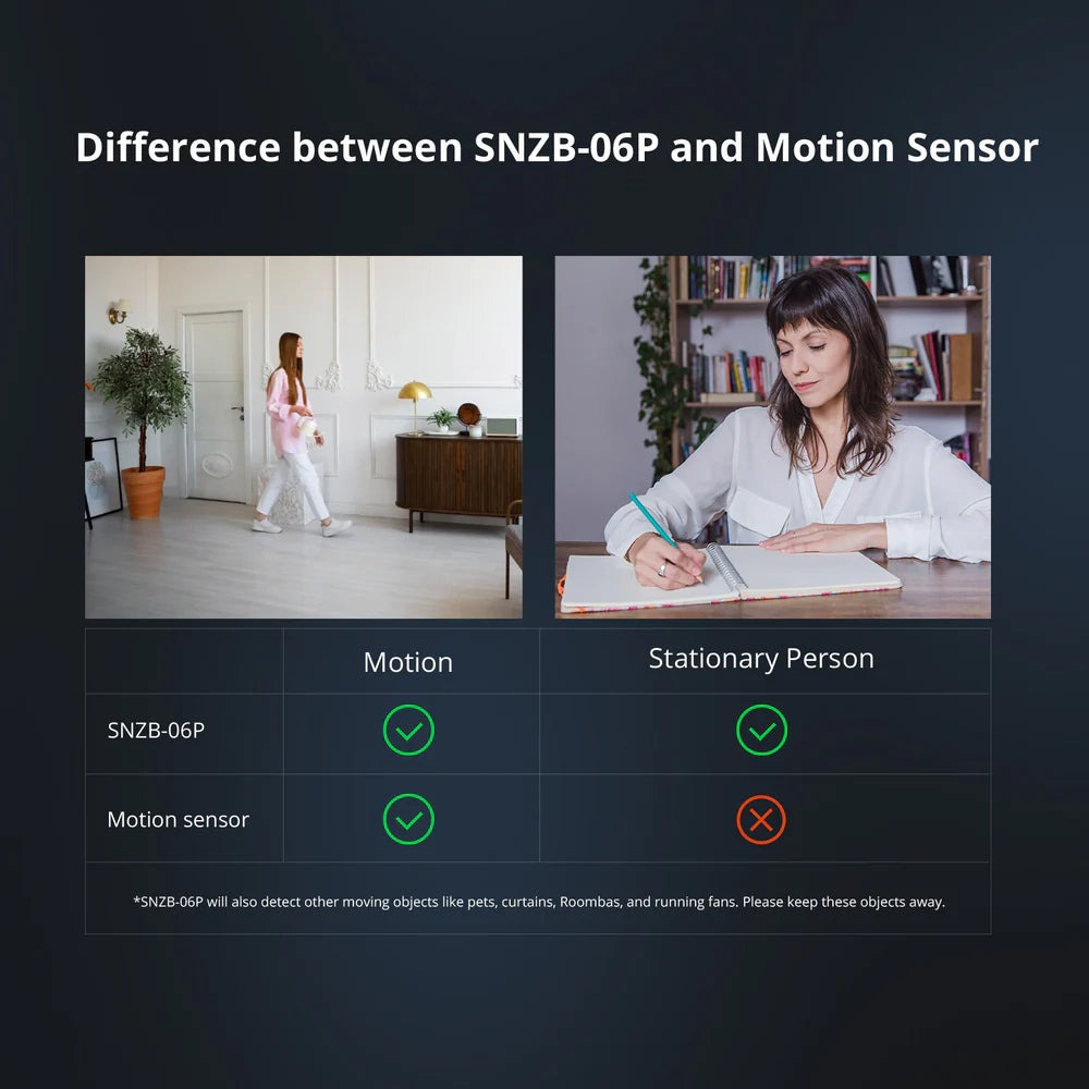 Präsenzmelder Zigbee Sonoff SNZB-06P