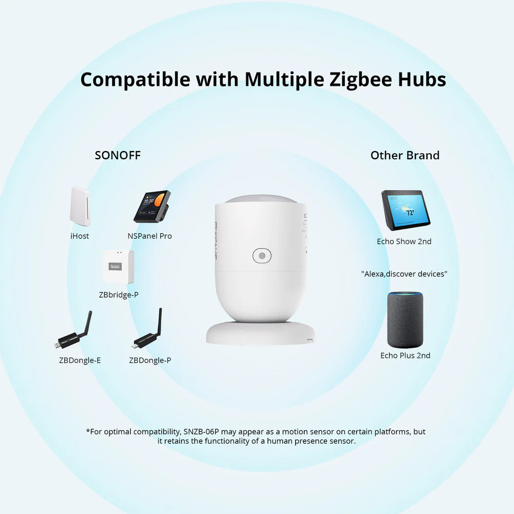 Präsenzmelder Zigbee Sonoff SNZB-06P
