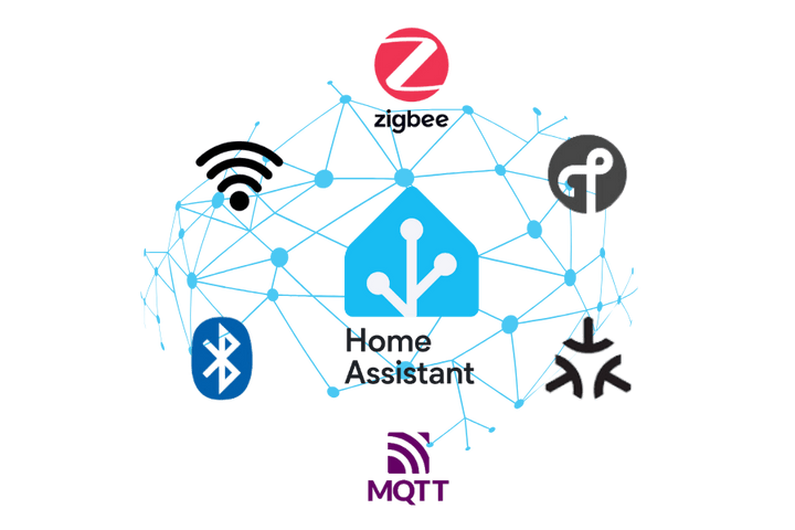 Smart Home Protocols – An Overview of the Most Important Communication ...