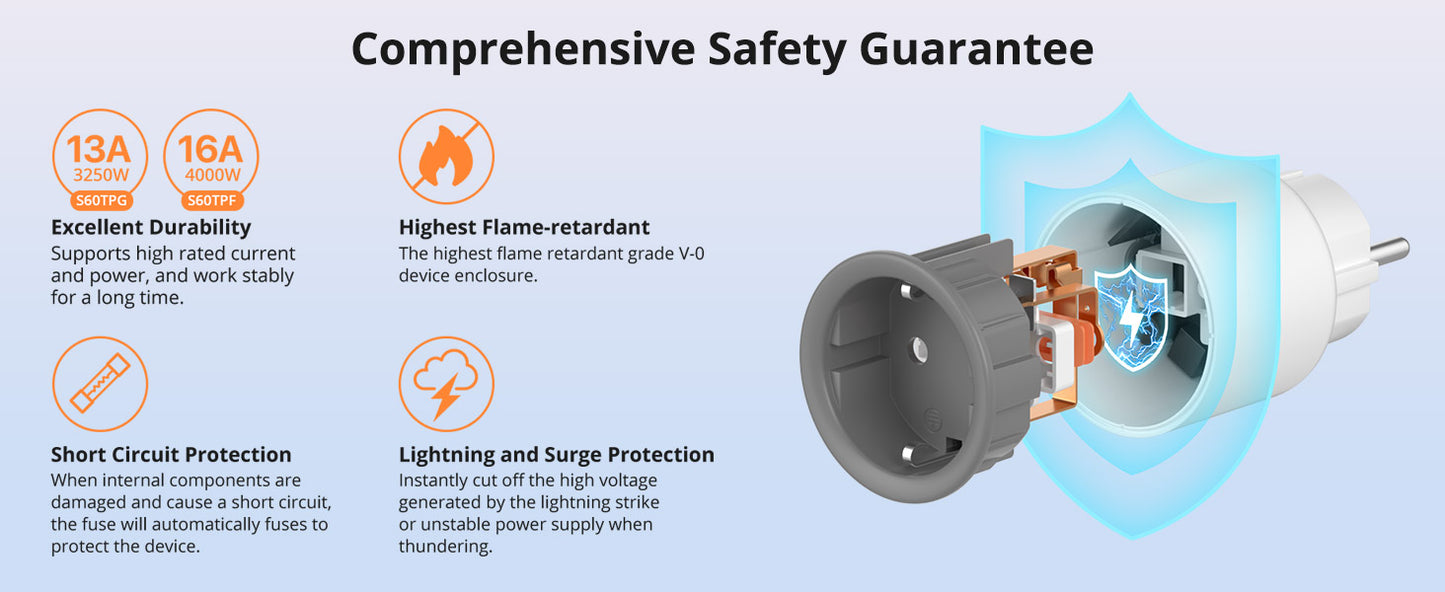 SONOFF S60TPF Smart Wifi Socket with Power Measurement, 16A 4000W