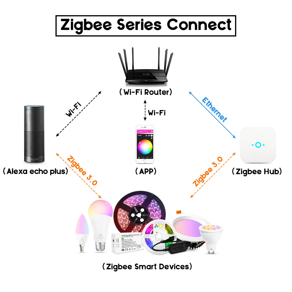 GLEDOPTO GL-MC-001PK Zigbee RGB+CCT LED-Strip Starter-Kit IP20