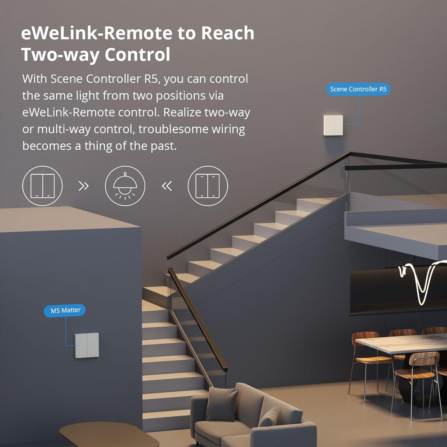 Wandschalter Matter Sonoff SwitchMan M5-1C-86W - 1 Taste