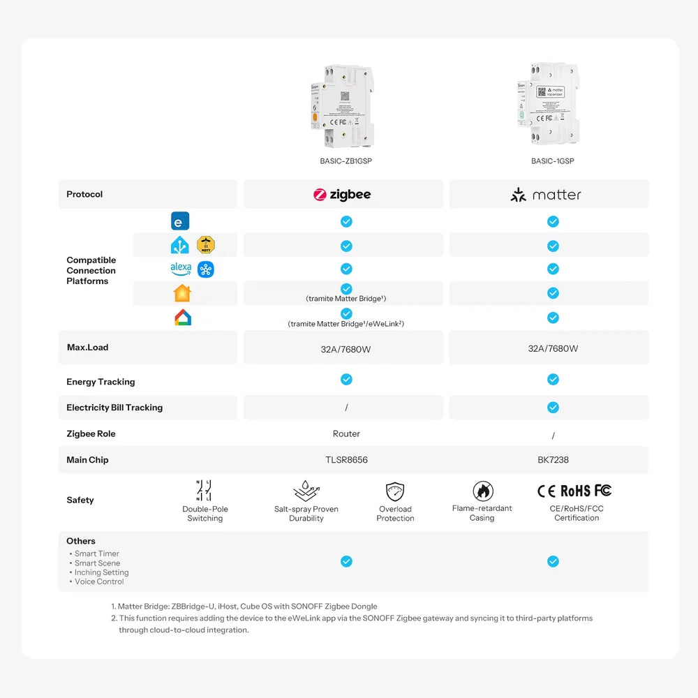 SONOFF BASIC-ZB1GSP Zigbee Smart-Schalter für die DIN-Schiene