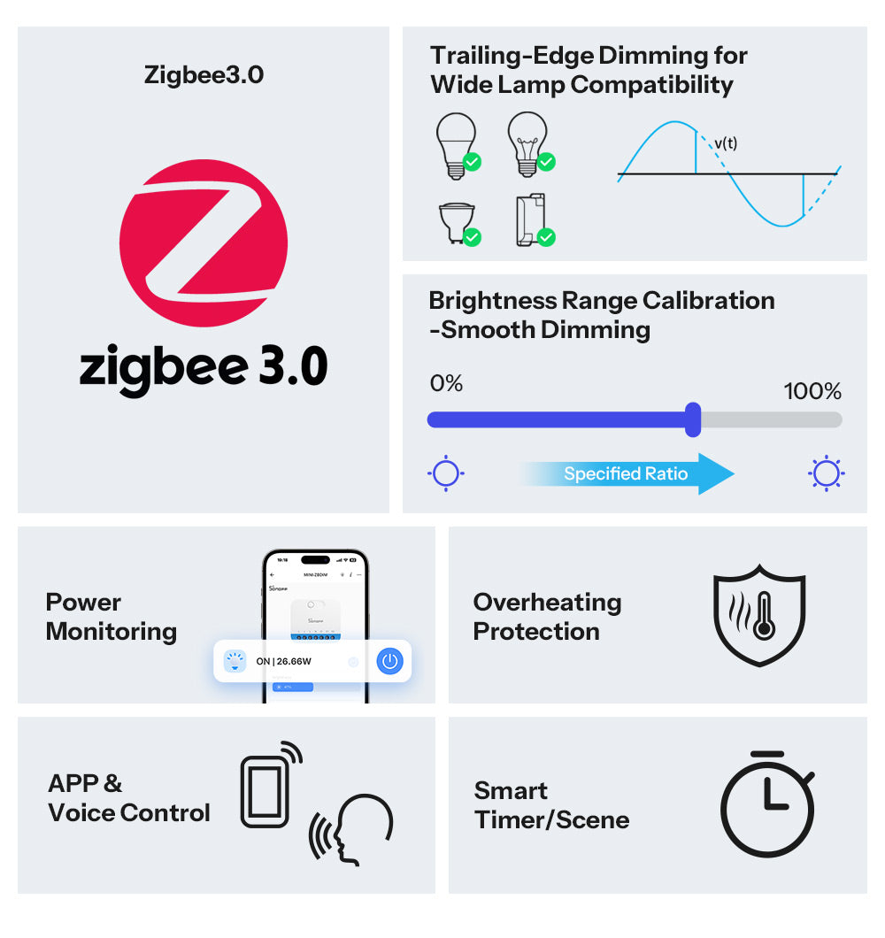 SONOFF Zigbee Dimmer-Schalter | MINI-ZBDIM