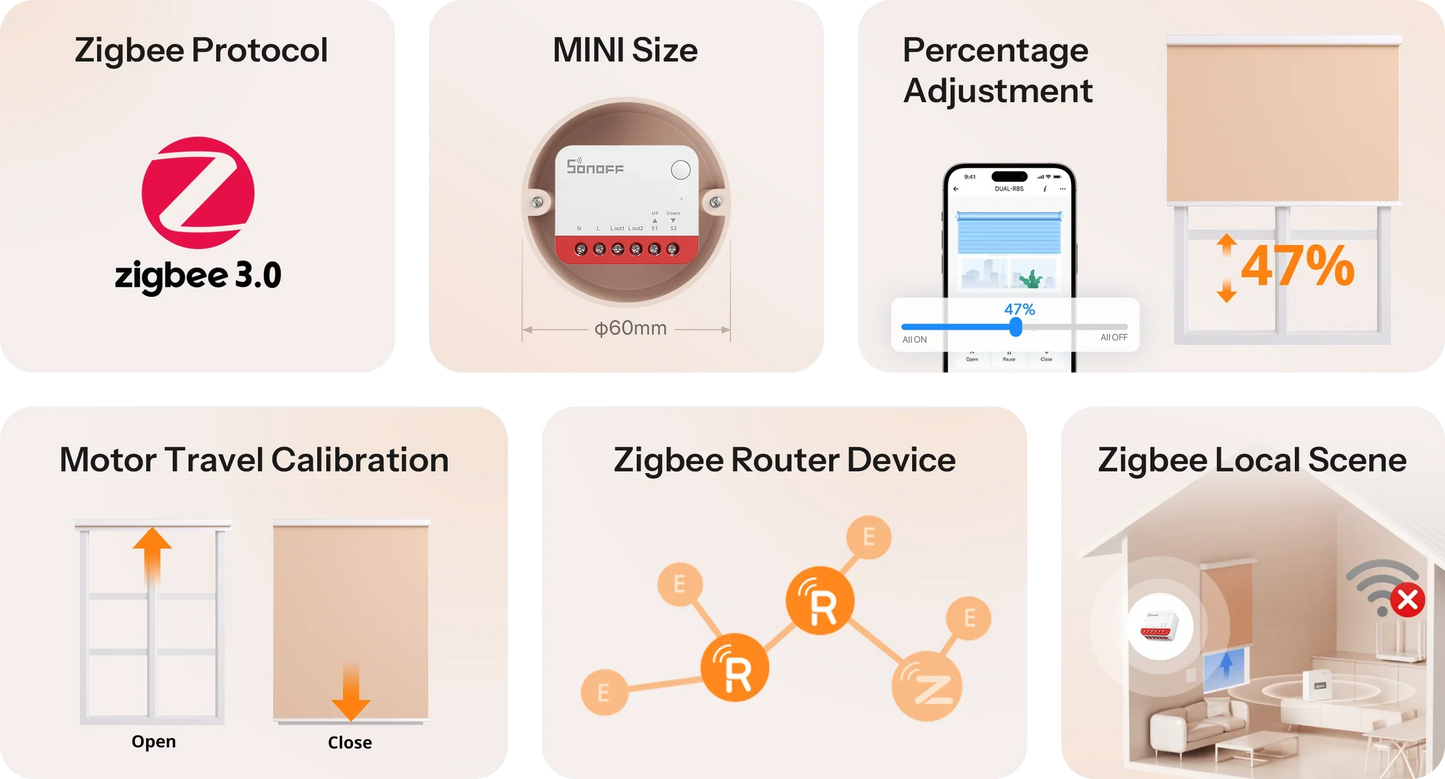 Sonoff MINI-ZBRBS Zigbee Rollladen-/Vorhangmodul Steuerung