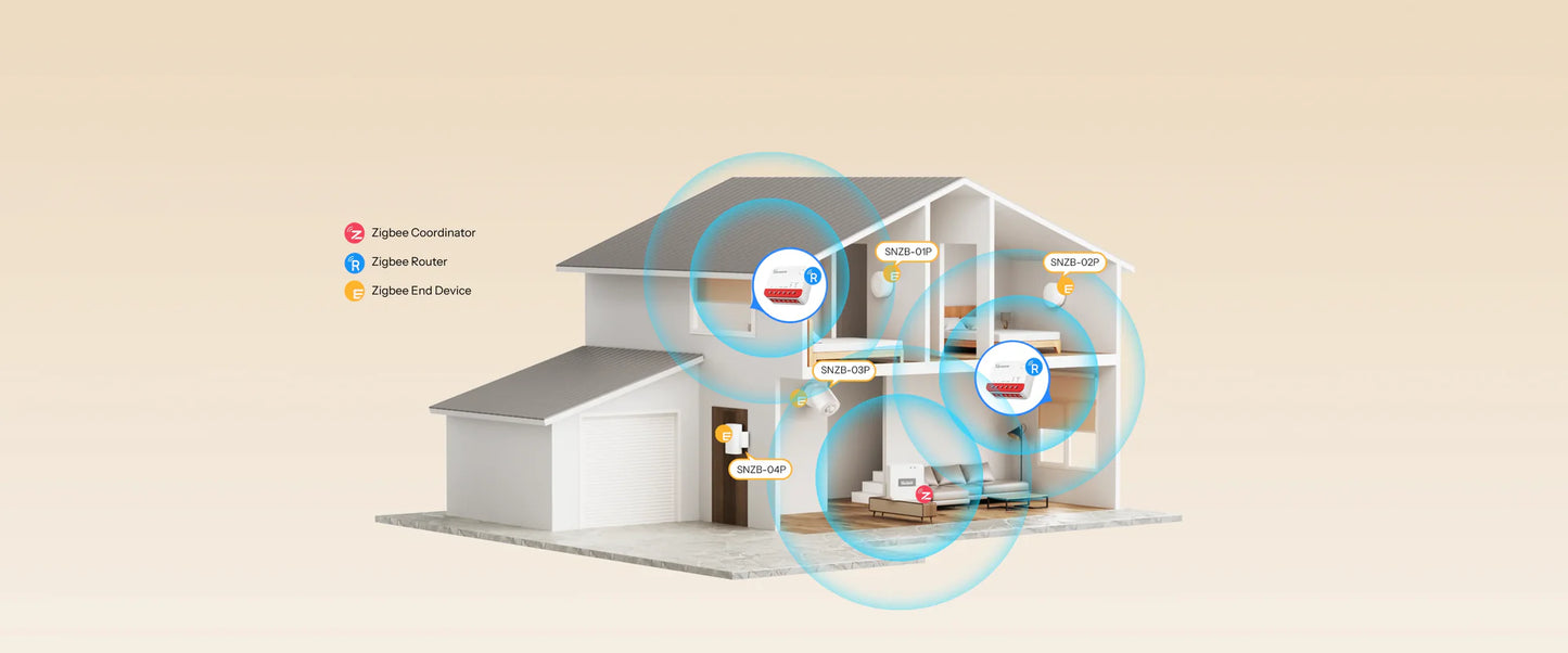 Sonoff MINI-ZBRBS Zigbee Rollladen-/Vorhangmodul Steuerung