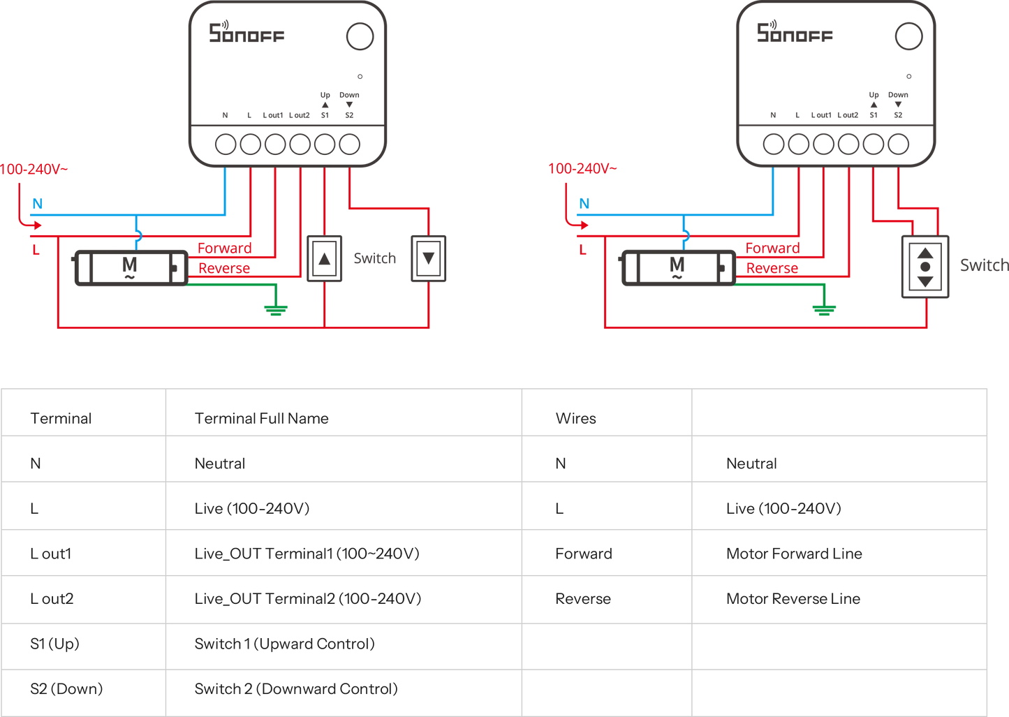 Sonoff MINI-ZBRBS Zigbee Rollladen-/Vorhangmodul Steuerung