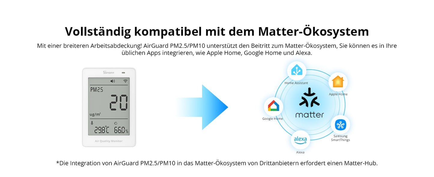 SONOFF AirGuard PM2.5/PM10 SAWF-07P – Matter Over Wi‑Fi Air Quality Monitor