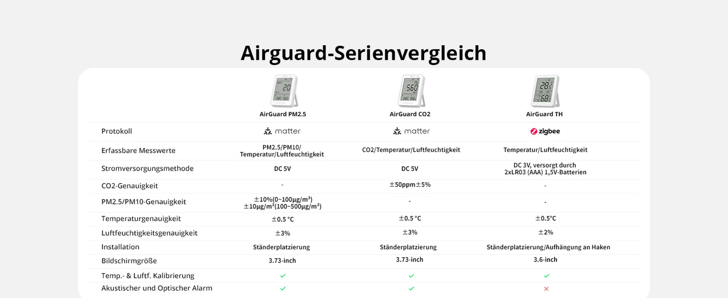SONOFF AirGuard PM2.5/PM10 SAWF-07P – Matter Over Wi‑Fi Air Quality Monitor