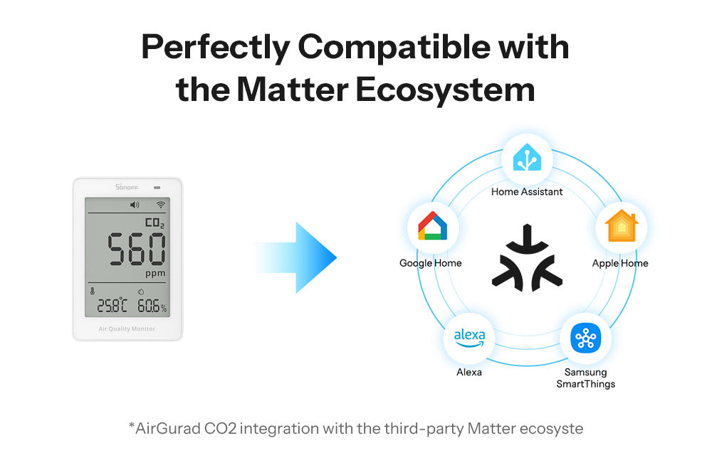 SONOFF AirGuard CO2 SAWF-08P – Matter Over Wi-Fi Air Quality Monitor