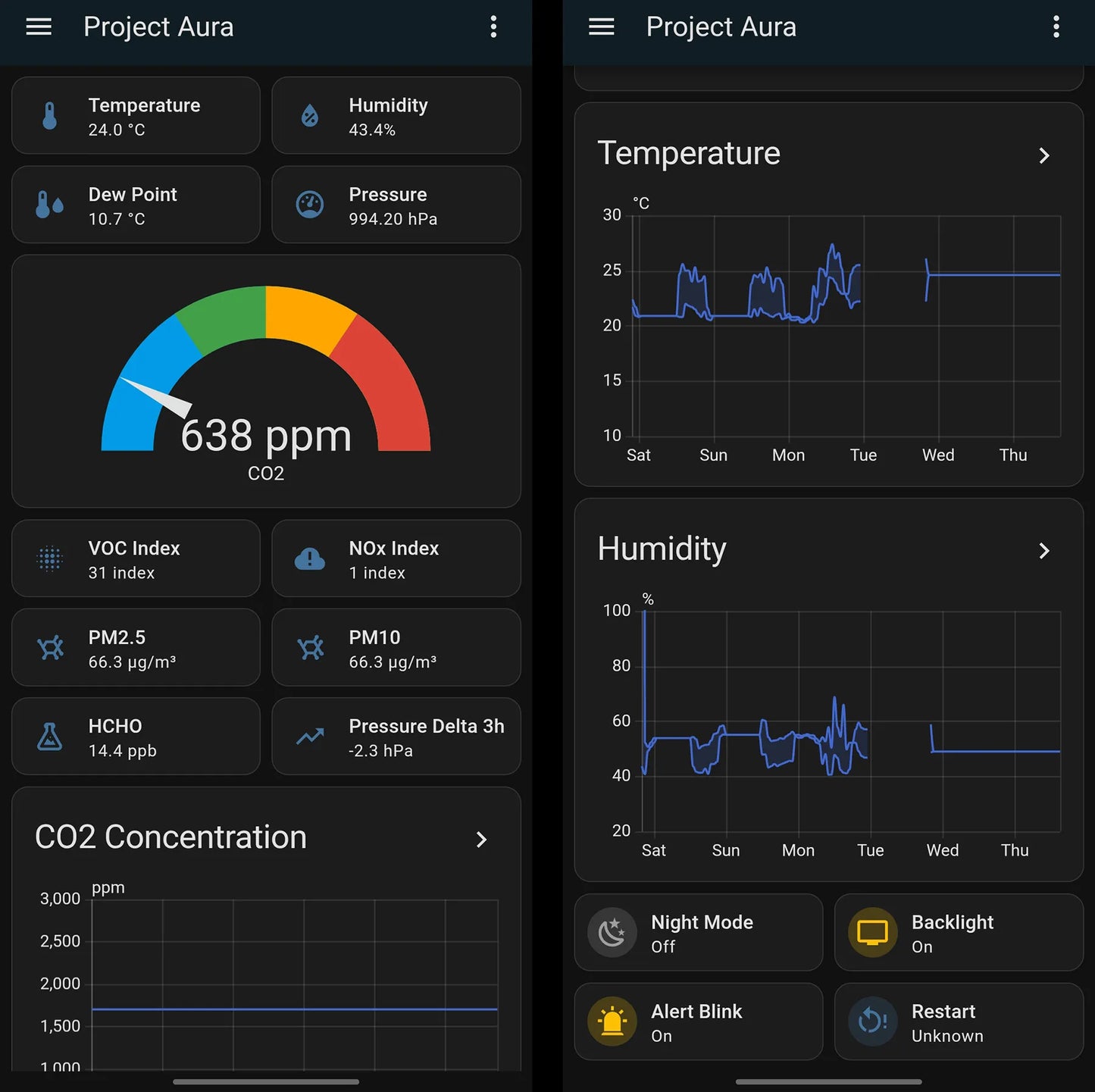 Luftsensor "Project AURA" - Electronic Parts Kit - Reservierung