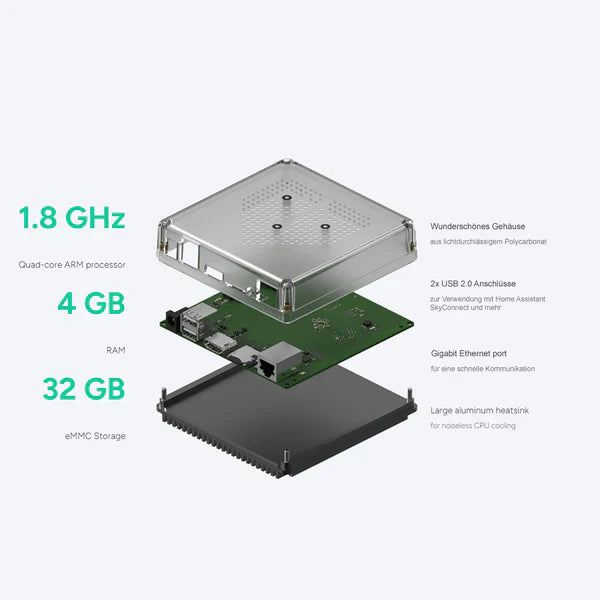 Starter-Kit: Green + Sonoff MG24 für LAN, Zigbee und Matter